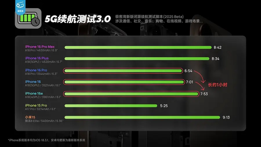 為什麼蘋果對 Apple C1 晶片宣傳如此低調？Tim Cook終於說話了 - 電腦王阿達