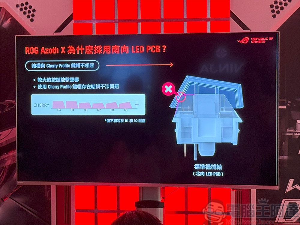 ROG 全新電競周邊銀白勁裝登場，電馭美學 Buff 疊滿（同場加映：TUF Gaming 初音未來聯名系列周邊） - 電腦王阿達
