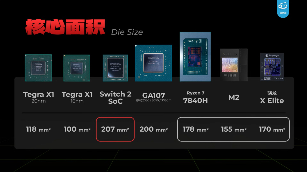 首個 Nintendo Switch 2 晶片開箱曝光，效能模擬比前代大幅提升 - 電腦王阿達