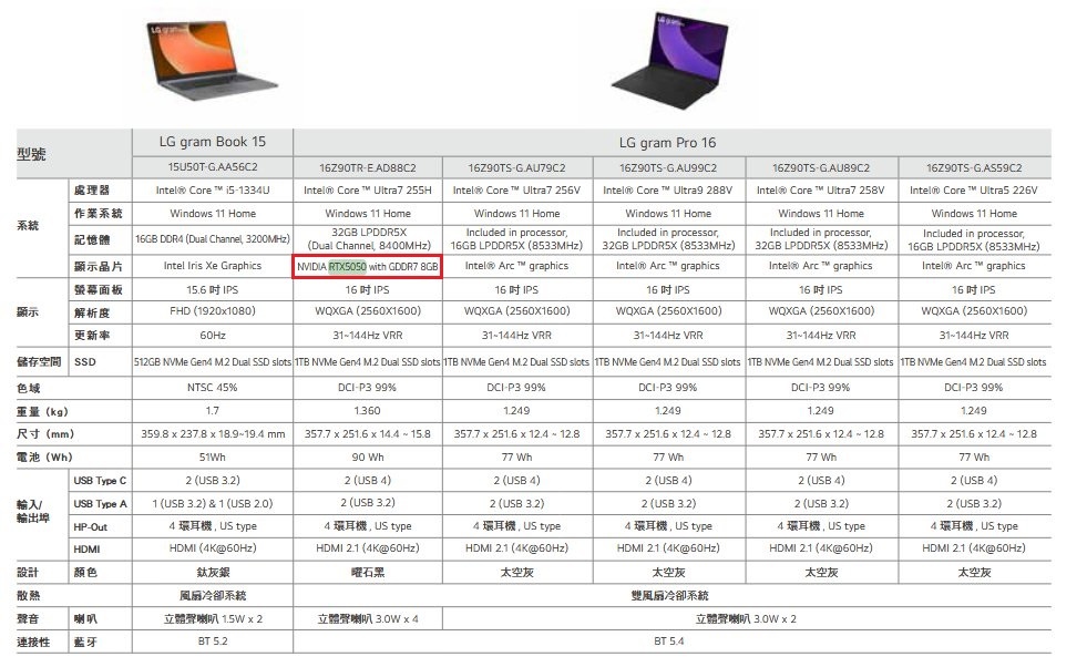 幾乎可以確定有 RTX 5050 GPU 了，也配備 GDDR7 記憶體 - 電腦王阿達