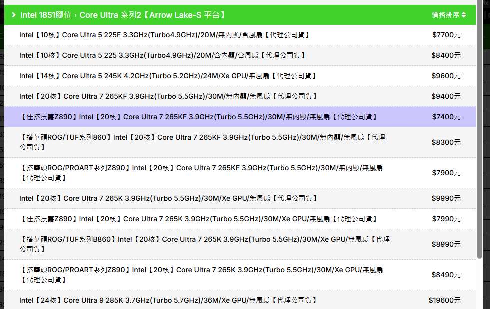 台灣 Intel Core Ultra 200S 大特價，20 核心 Ultra 7 265KF 最低直接下殺 4.6 折 - 電腦王阿達