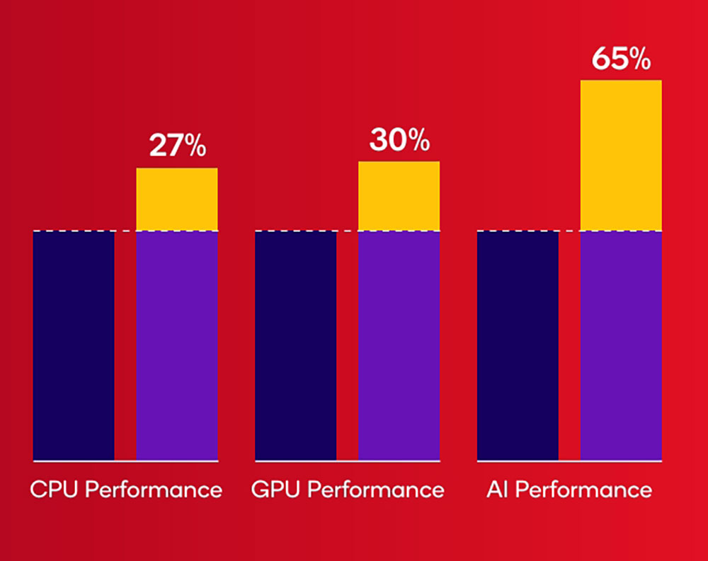 高通發表新一代 Snapdragon 7 Gen 4，賦予中高階機型更多能量 - 電腦王阿達