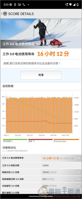 Motorola razr 60 ULTRA 開箱評測：潮流品味與AI科技的完美結合 - 電腦王阿達