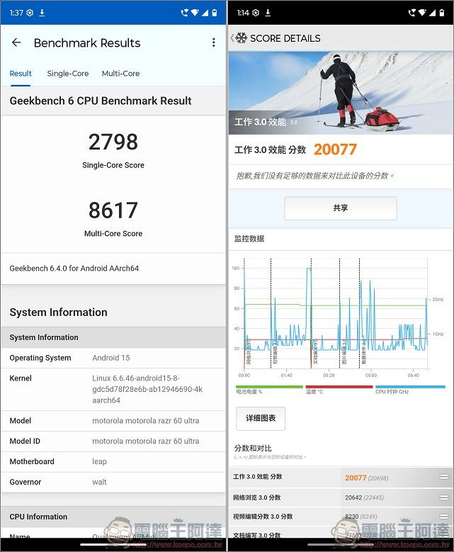 Motorola razr 60 ULTRA 開箱評測：潮流品味與AI科技的完美結合 - 電腦王阿達