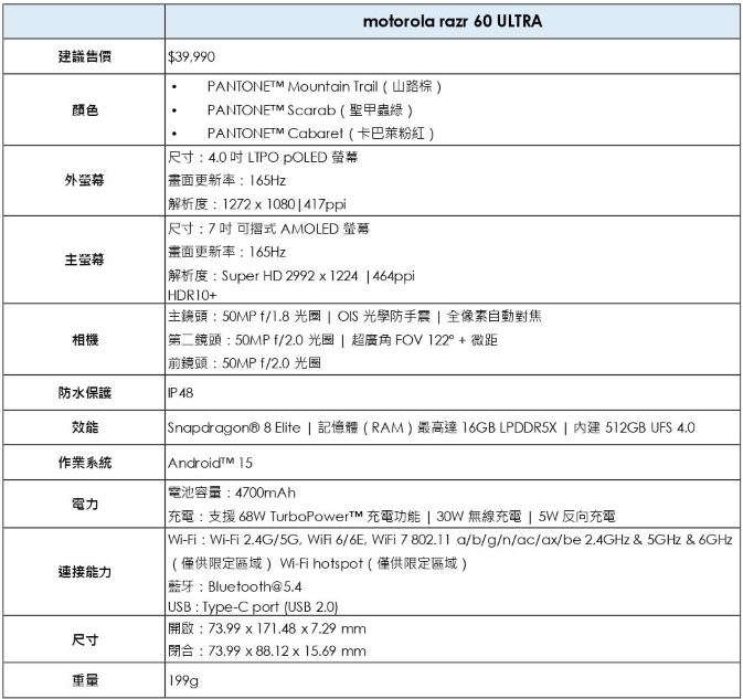 Motorola razr 60 ULTRA 開箱評測：潮流品味與AI科技的完美結合 - 電腦王阿達