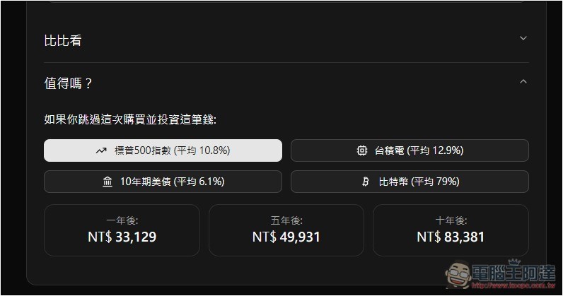 「衝動購物抑制器」自動換算你想買的商品需要工作多長時間，不再衝動花錢 - 電腦王阿達