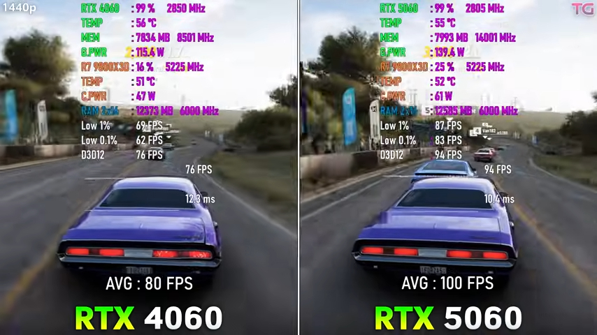 12 款遊戲 RTX 5060 vs RTX 4060 實測結果，效能比想像中提升還多，但 8GB 是硬傷 - 電腦王阿達