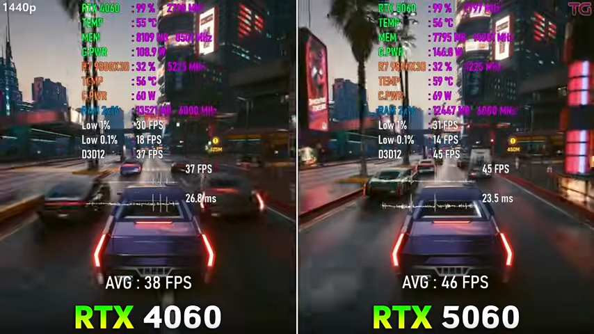 12 款遊戲 RTX 5060 vs RTX 4060 實測結果，效能比想像中提升還多，但 8GB 是硬傷 - 電腦王阿達