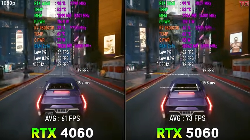 12 款遊戲 RTX 5060 vs RTX 4060 實測結果，效能比想像中提升還多，但 8GB 是硬傷 - 電腦王阿達