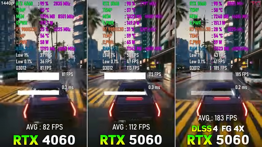 12 款遊戲 RTX 5060 vs RTX 4060 實測結果，效能比想像中提升還多，但 8GB 是硬傷 - 電腦王阿達