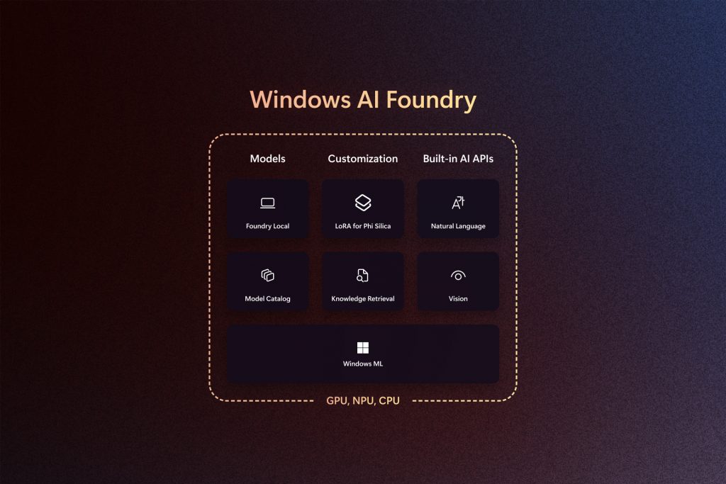 AI Agents 與開放網路的未來：從 Microsoft Build 2025 看 AI 驅動開發的下一步 - 電腦王阿達