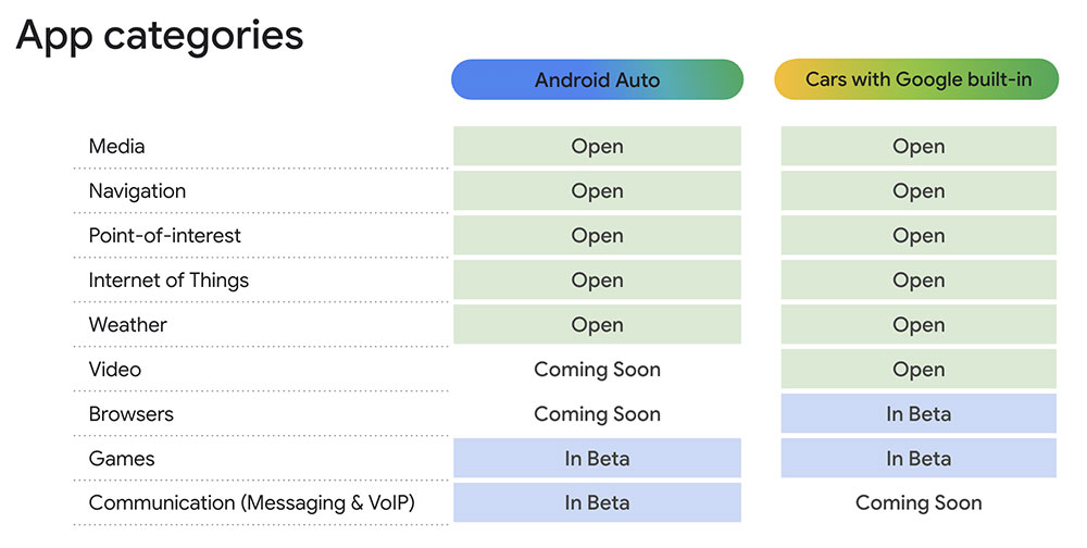 Android Auto 開放清單