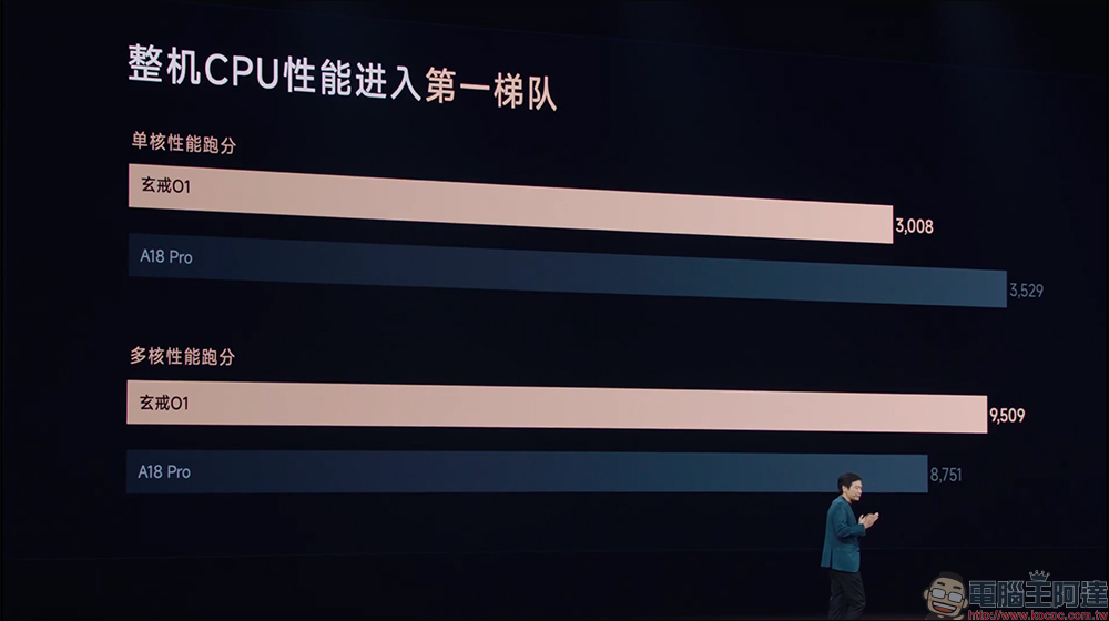 小米