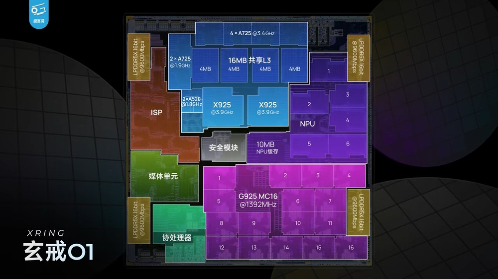 深度實測顯示小米玄戒 O1 的 CPU 效能非常強，完全超越天璣 9400，確實是自研 - 電腦王阿達