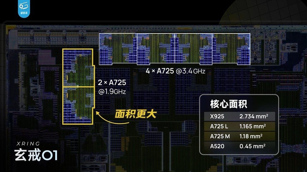 深度實測顯示小米玄戒 O1 的 CPU 效能非常強，完全超越天璣 9400，確實是自研 - 電腦王阿達