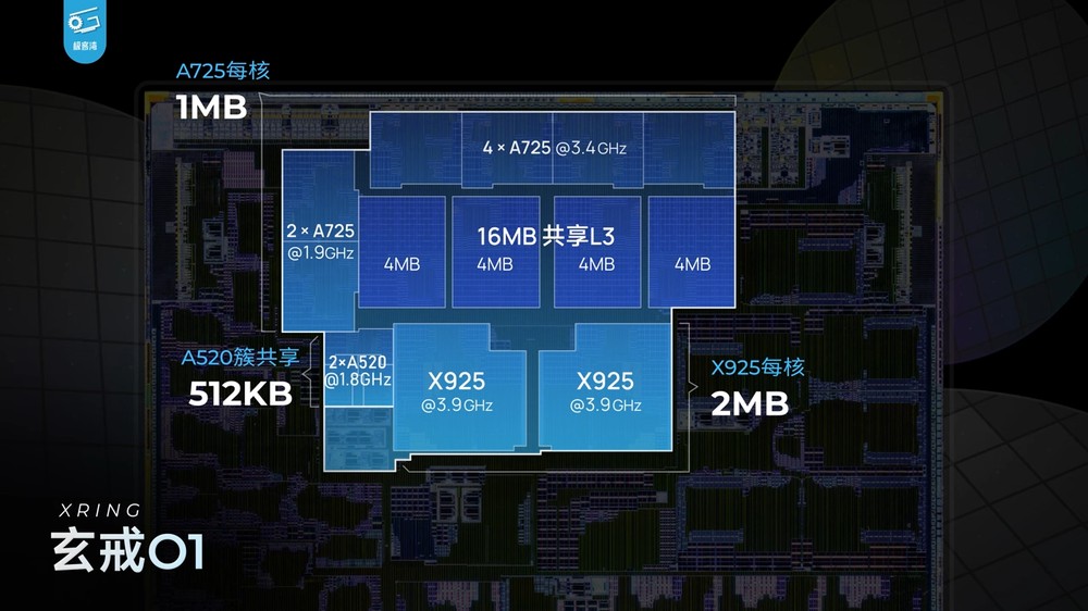 深度實測顯示小米玄戒 O1 的 CPU 效能非常強，完全超越天璣 9400，確實是自研 - 電腦王阿達