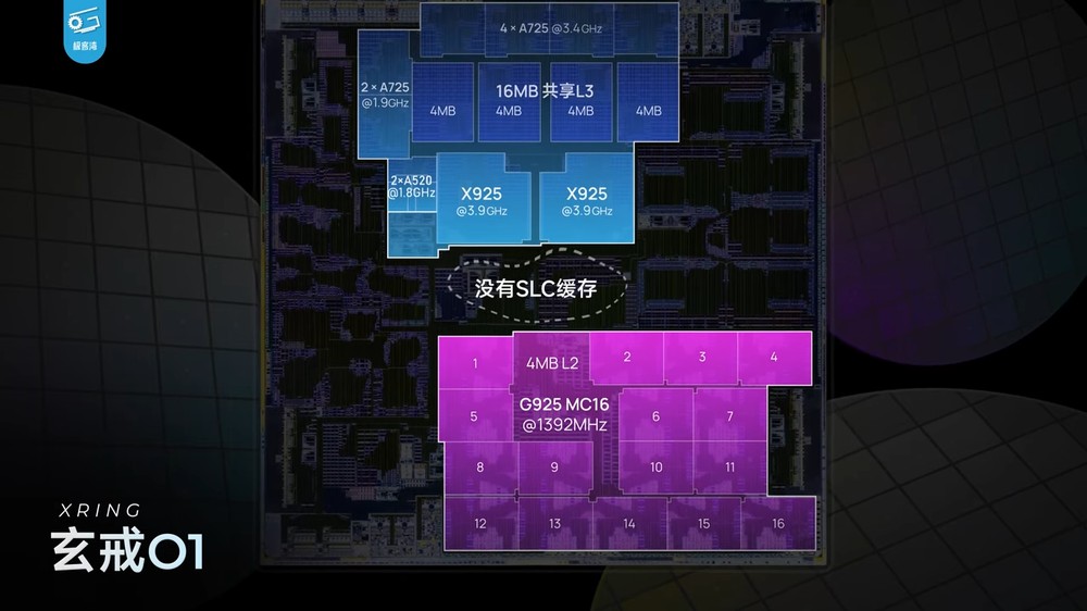 深度實測顯示小米玄戒 O1 的 CPU 效能非常強，完全超越天璣 9400，確實是自研 - 電腦王阿達