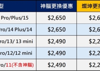 iPhone 原廠電池更換五月最新促銷價-神腦/燦坤