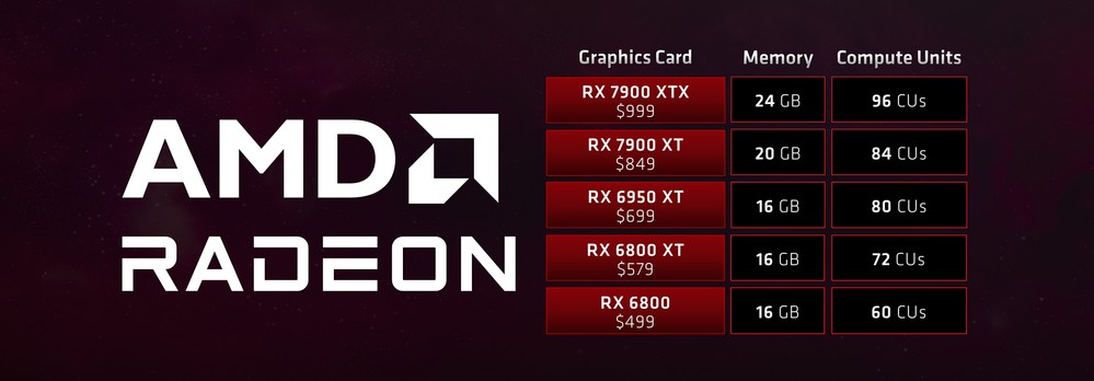反駁 8GB VRAM 不夠說法！AMD 表示對多數玩家已經很夠用，卻被抓包之前還強調大 VRAM 重要性 - 電腦王阿達