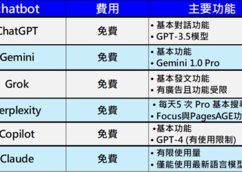 該使用哪個付費AI聊天機器人(chatbot)? Chatbot功能特色懶人包