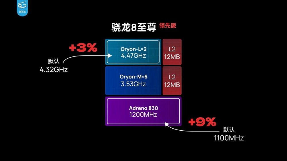 實測 Snapdragon 8 Elite 領先版竟能成功運行《黑神話：悟空》，還打贏 BOSS - 電腦王阿達