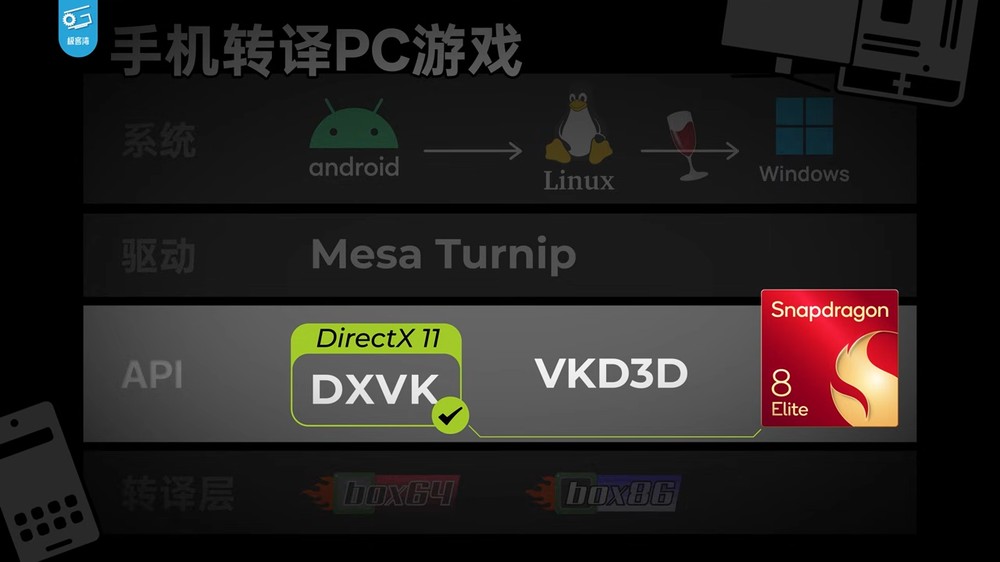 實測 Snapdragon 8 Elite 領先版竟能成功運行《黑神話：悟空》，還打贏 BOSS - 電腦王阿達