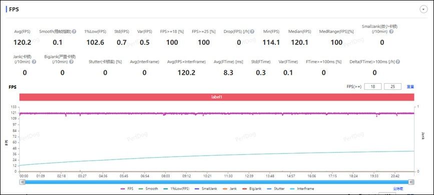 小米玄戒O1 vs 蘋果A18 Pro：3nm 旗艦處理器效能遊戲表現比一比 - 電腦王阿達