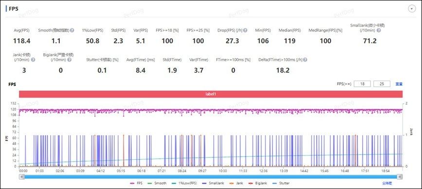 小米玄戒O1 vs 蘋果A18 Pro：3nm 旗艦處理器效能遊戲表現比一比 - 電腦王阿達