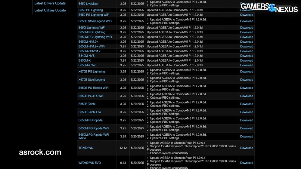 華擎認了！先前大量 Ryzen 9000 處理器燒毀事件是主機板 BIOS 設定導致 - 電腦王阿達