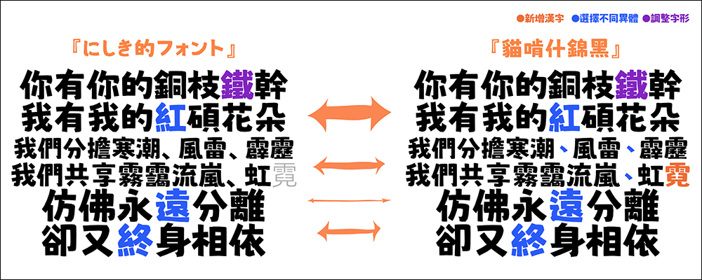 免費又能商用！麥克筆風格的「貓啃什錦黑」開源字型免費下載 - 電腦王阿達
