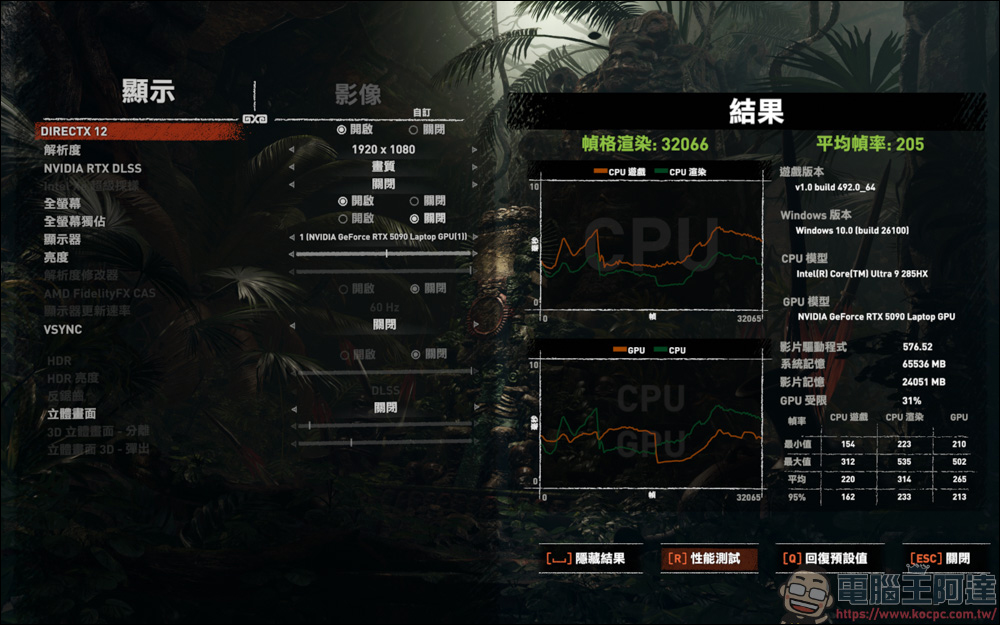 AI 應用、遊戲、剪輯地表最強RTX 5090筆電！MSI Titan 18 HX AI 旗艦電競筆電開箱 - 電腦王阿達