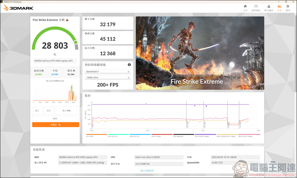 AI 應用、遊戲、剪輯地表最強RTX 5090筆電！MSI Titan 18 HX AI 旗艦電競筆電開箱 - 電腦王阿達
