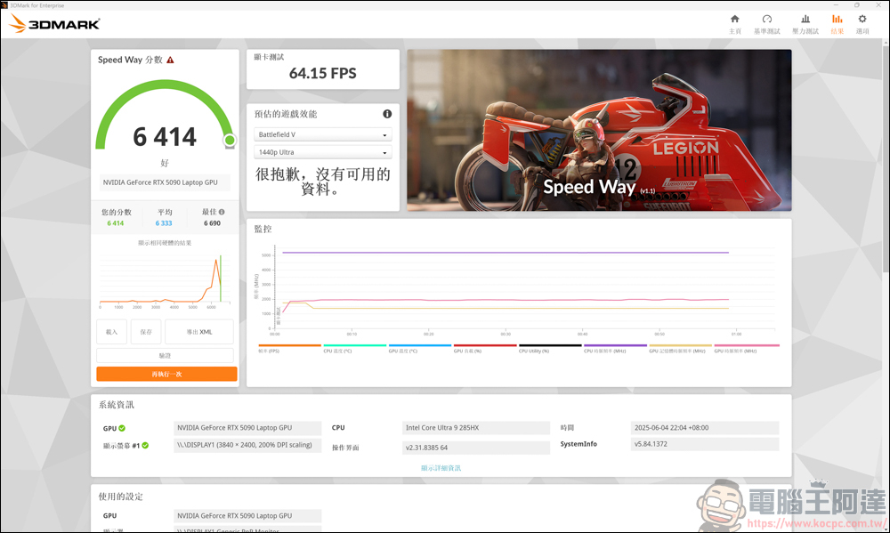 AI 應用、遊戲、剪輯地表最強RTX 5090筆電！MSI Titan 18 HX AI 旗艦電競筆電開箱 - 電腦王阿達