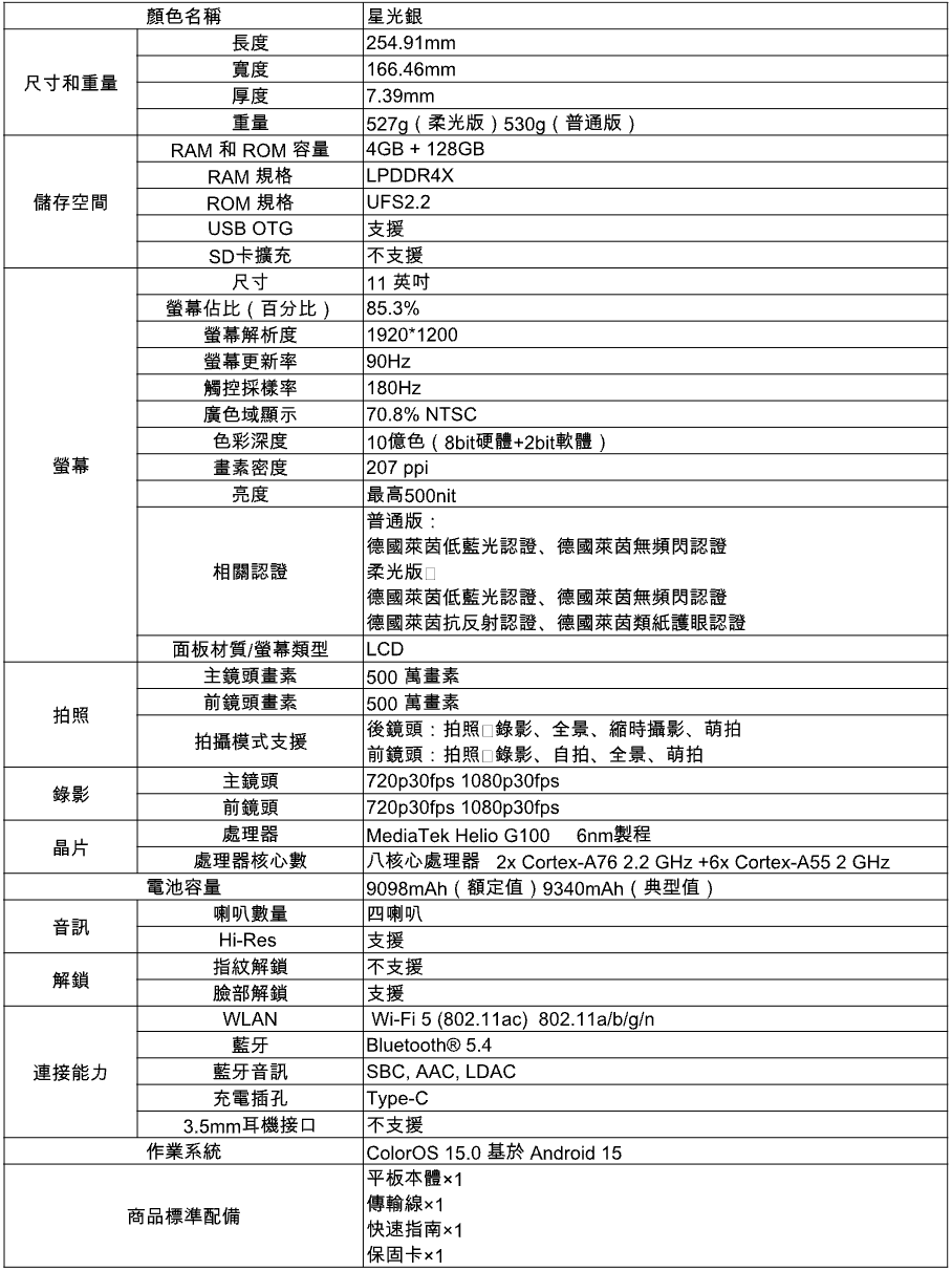 OPPO中階AI平板 OPPO Pad SE 上市：大螢幕、大電量、七千有找 - 電腦王阿達