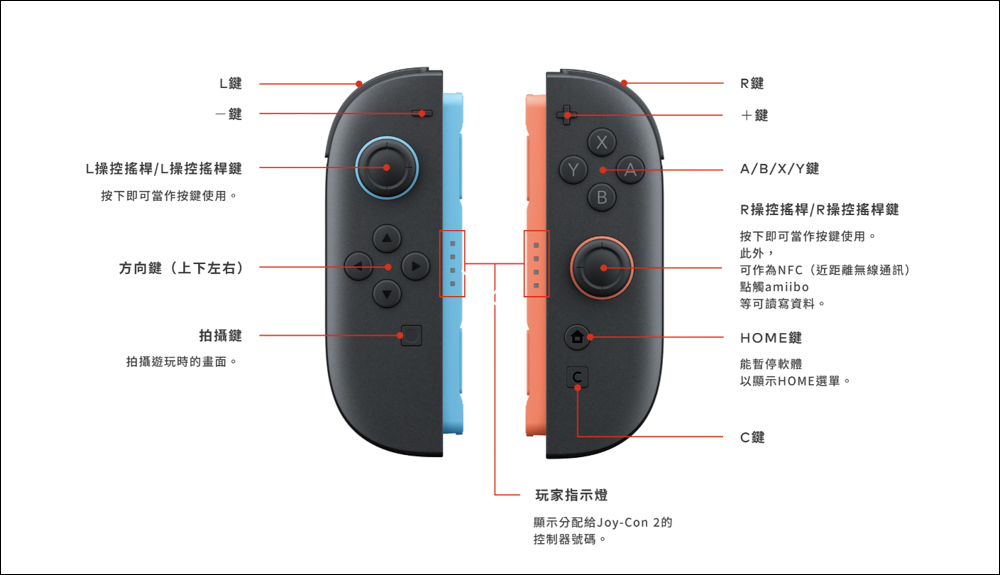 快速了解 Nintendo Switch 2 原廠專用周邊設備 - 電腦王阿達