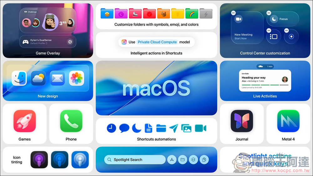 這些是可升級 iOS 26、iPadOS 26、macOS 26 的型號，三款 iPhone、一款 iPad 被排除 - 電腦王阿達