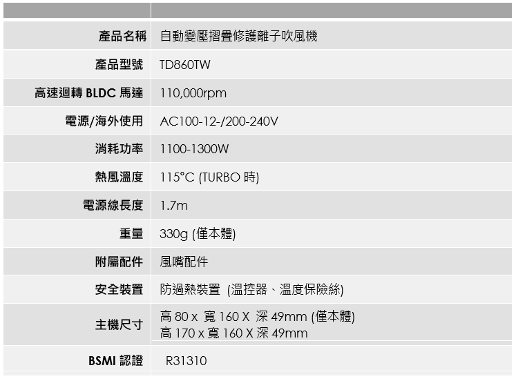 體積小巧、全球皆可用！TESCOM TD860 miniGO摺疊式高速離子吹風機上市 - 電腦王阿達
