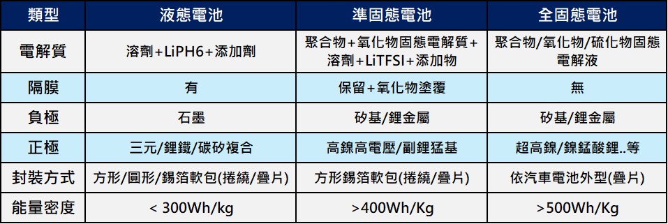 知名行動電源又傳爆炸，準固態電池行動電池正夯! - 電腦王阿達