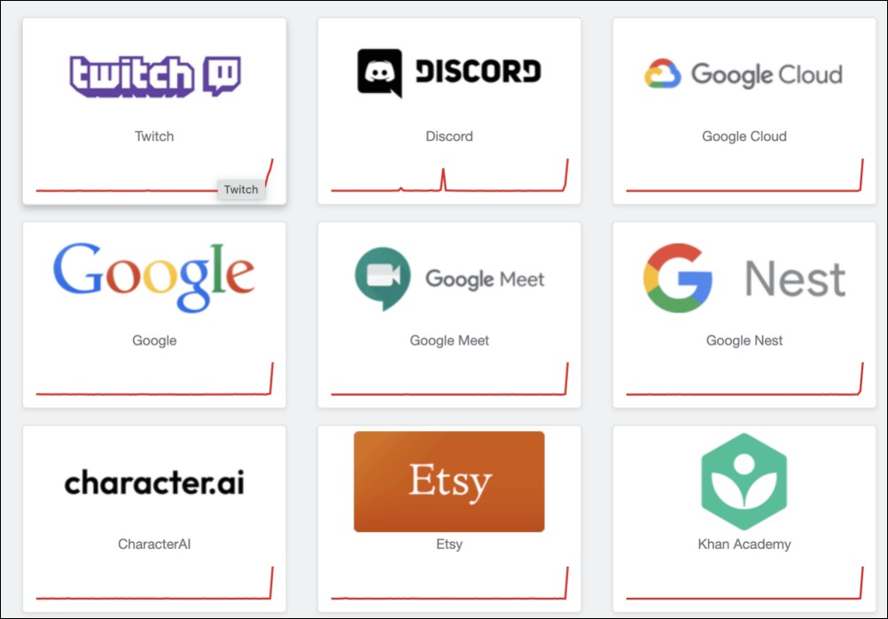 Google Cloud 故障導致全球網路大當機，波及 Discord、Twitch、Spotify、ChatGPT 等平台 - 電腦王阿達