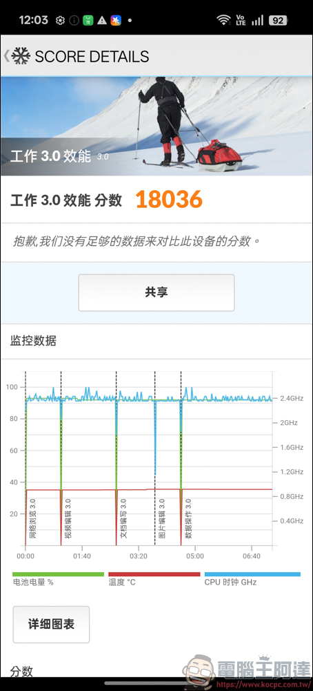 OPPO Reno14 Pro 開箱：5000萬畫素四鏡頭 + AI 影像黑科技，續航實力全面升級 - 電腦王阿達