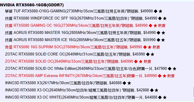 越來越便宜了！RTX 5080 和 RTX 5070 Ti 在日本已經出現比建議售價還低的價格 - 電腦王阿達