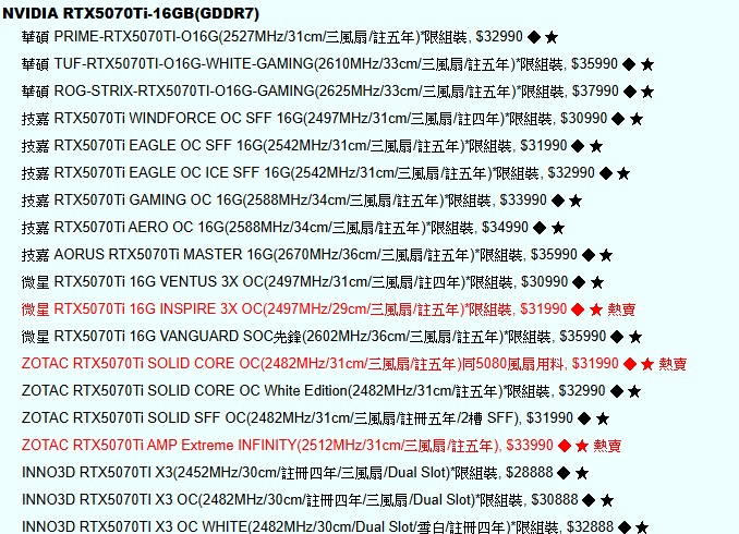 越來越便宜了！RTX 5080 和 RTX 5070 Ti 在日本已經出現比建議售價還低的價格 - 電腦王阿達