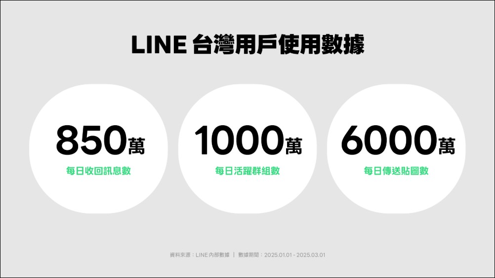 LINE慶祝14週年：從通訊連結每日生活，共創LINEguage溝通心文化 - 電腦王阿達