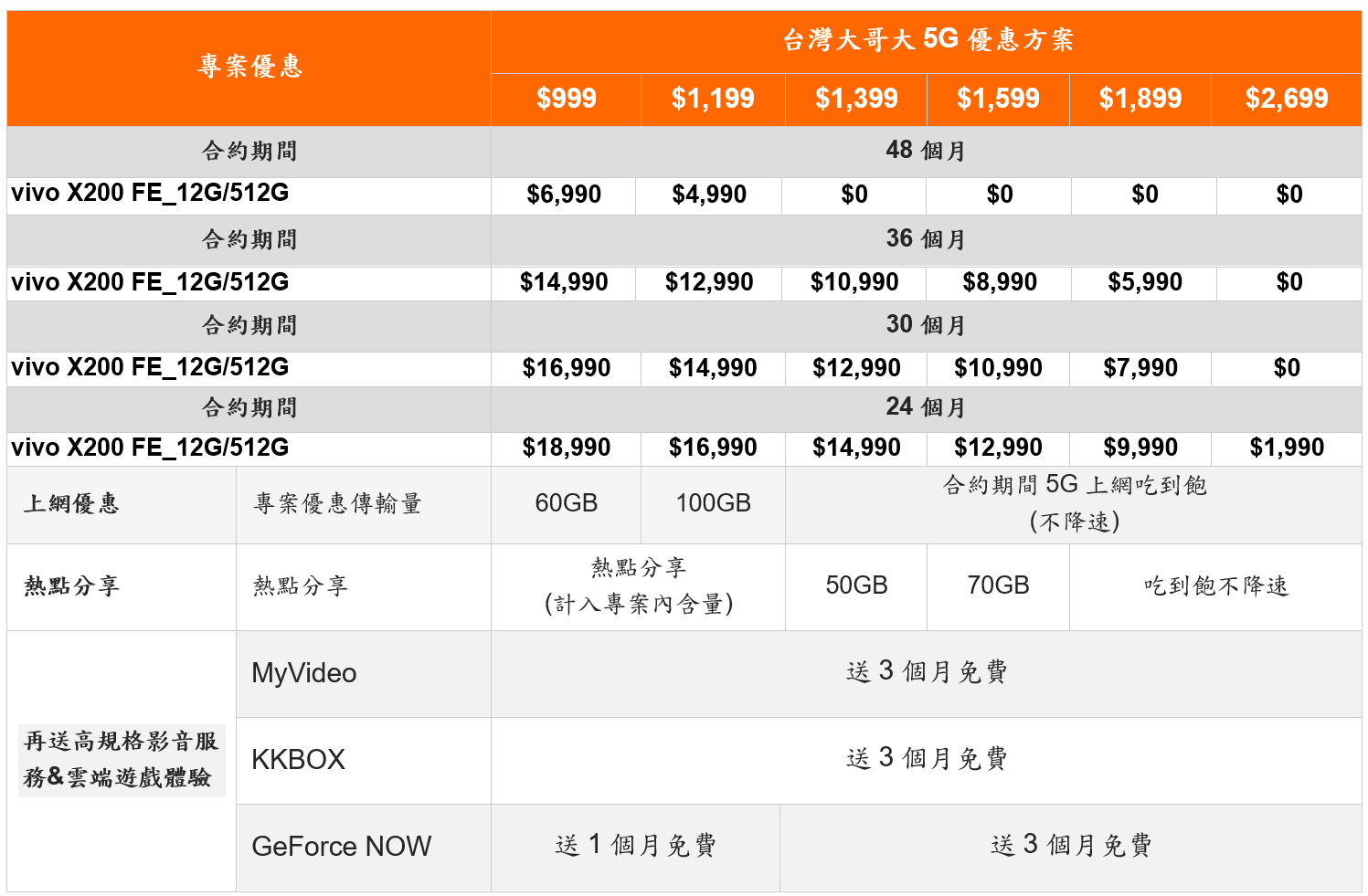 精巧旗艦 vivo X200 FE 正式登台：台灣大資費獨享0元入手 - 電腦王阿達