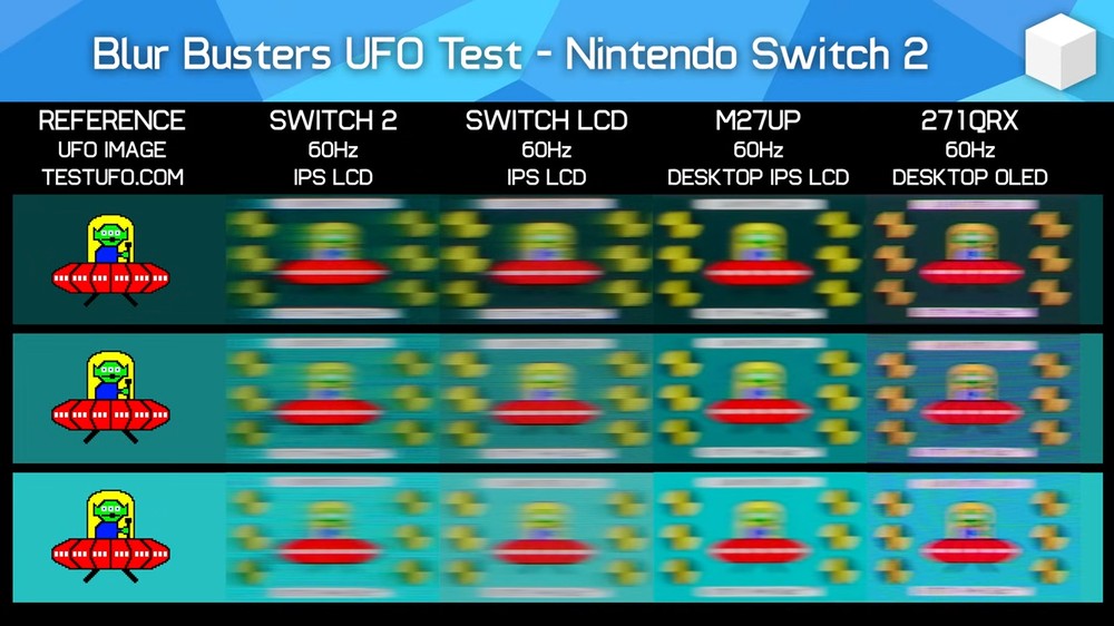實測發現，Nintendo Switch 2 螢幕反應時間竟比上一代慢 50% - 電腦王阿達