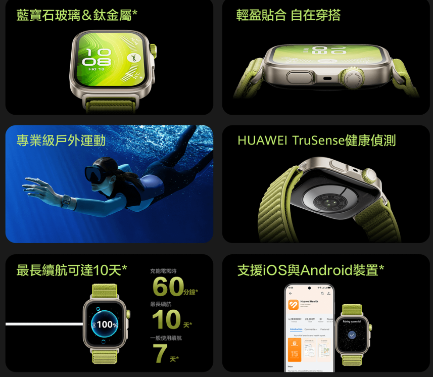 支援超過百項運動，續航超長：HUAWEI WATCH FIT 4 Pro 開箱動手玩 - 電腦王阿達