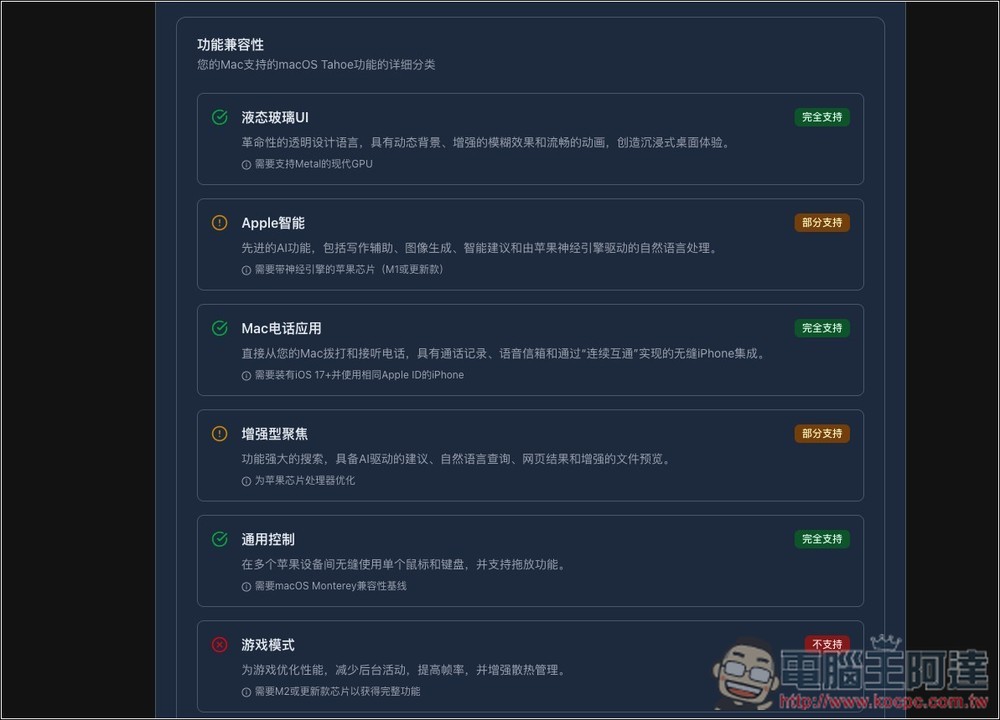 「macOS Tahoe 指南」一站檢查你的 Mac 升級後是否能使用所有新功能，相容性有多少 - 電腦王阿達