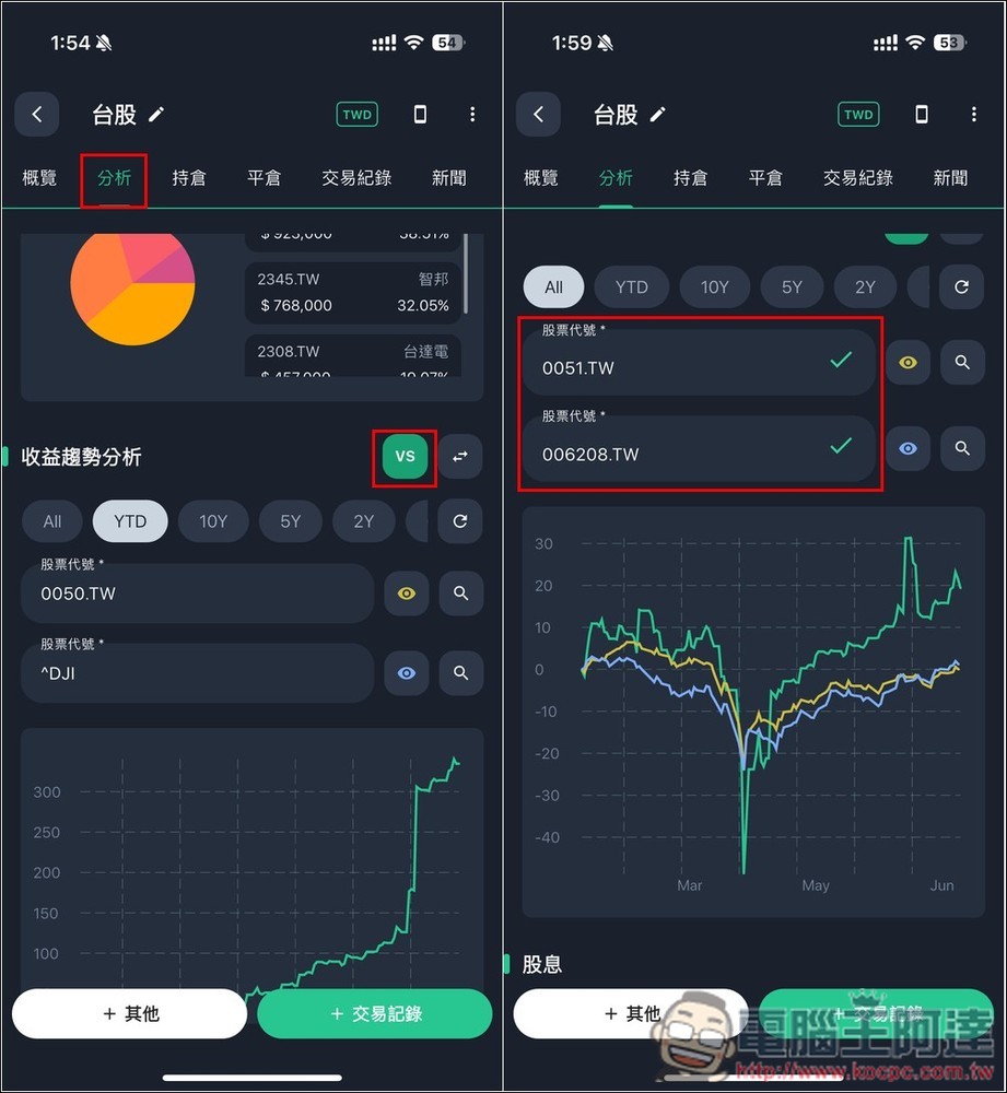 內建 AI 智能分析和投資建議！Stocker PRO 輕鬆追蹤多國股市的投資績效，還提供自動加入股息功能 - 電腦王阿達