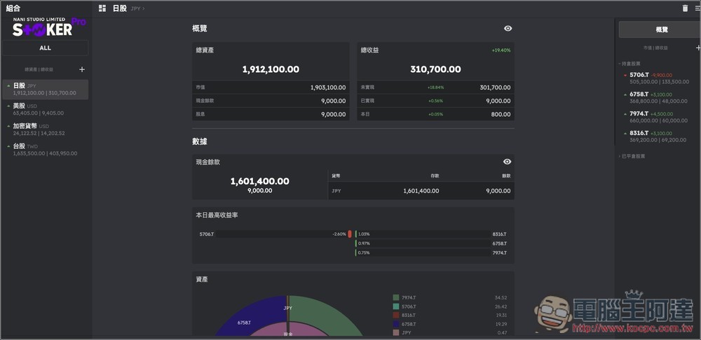 內建 AI 智能分析和投資建議！Stocker PRO 輕鬆追蹤多國股市的投資績效，還提供自動加入股息功能 - 電腦王阿達