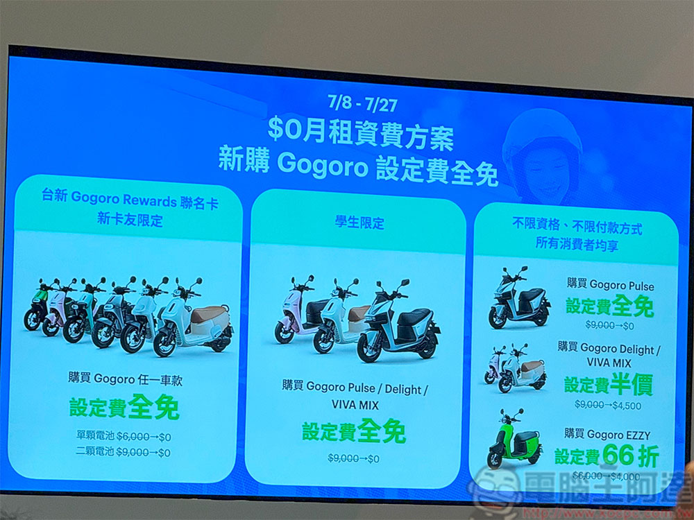Gogoro 「$0 月租」資費方案上線，騎多少付多少新舊車主都適用 - 電腦王阿達